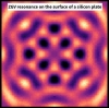 Skewed waves for anisotropic material characterization