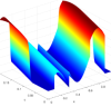 Dynamical approximations for parameter and time dependent partial differential equations