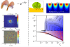 Acoustic Manipulation of Particles and Objects