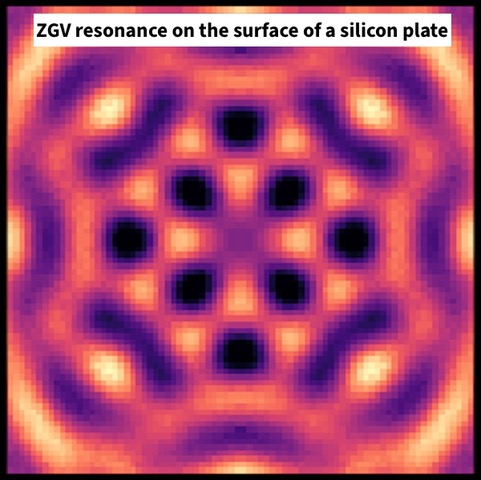 Skewed waves for anisotropic material characterization