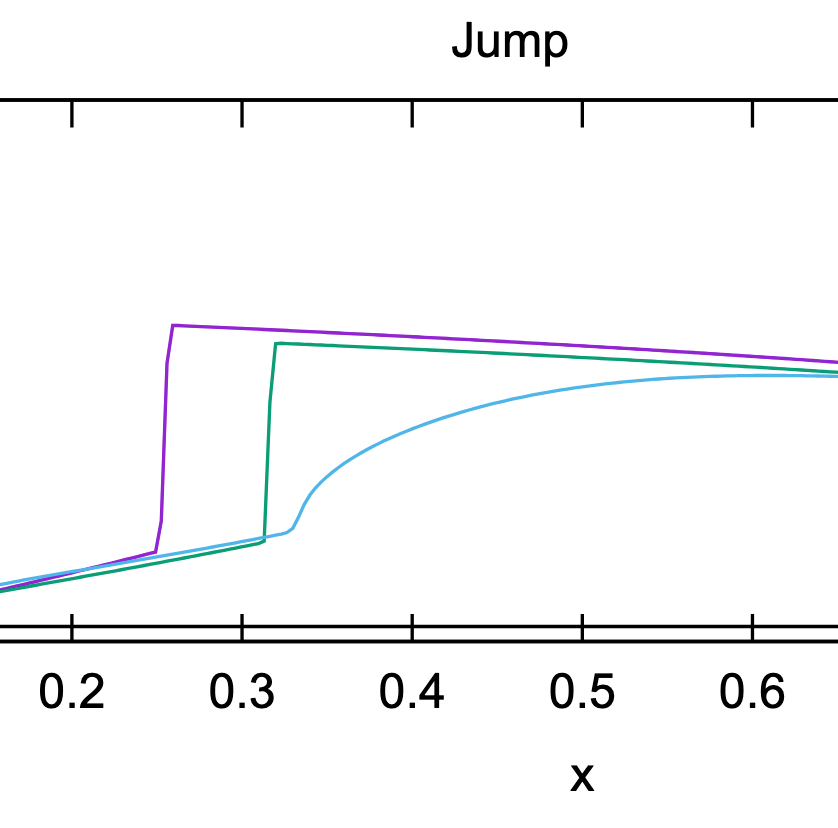 Modélisation 1D des écoulements, exemples en biomécanique, en [...]