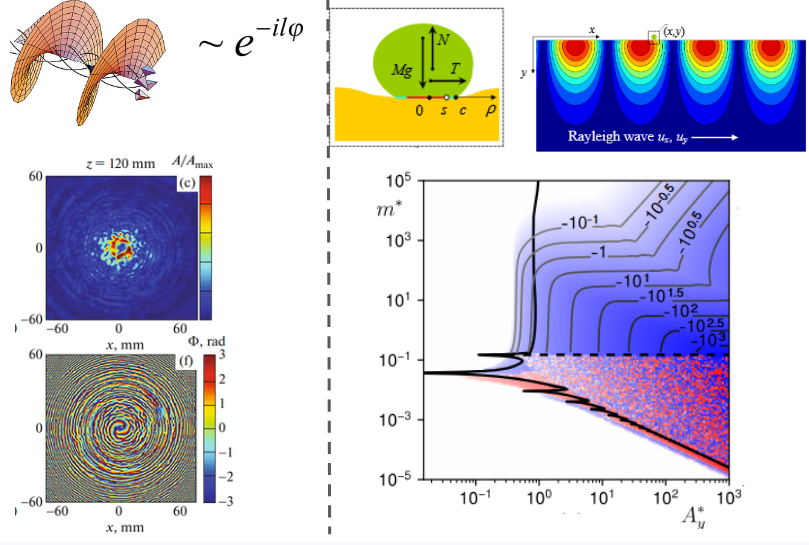 Acoustic Manipulation of Particles and Objects